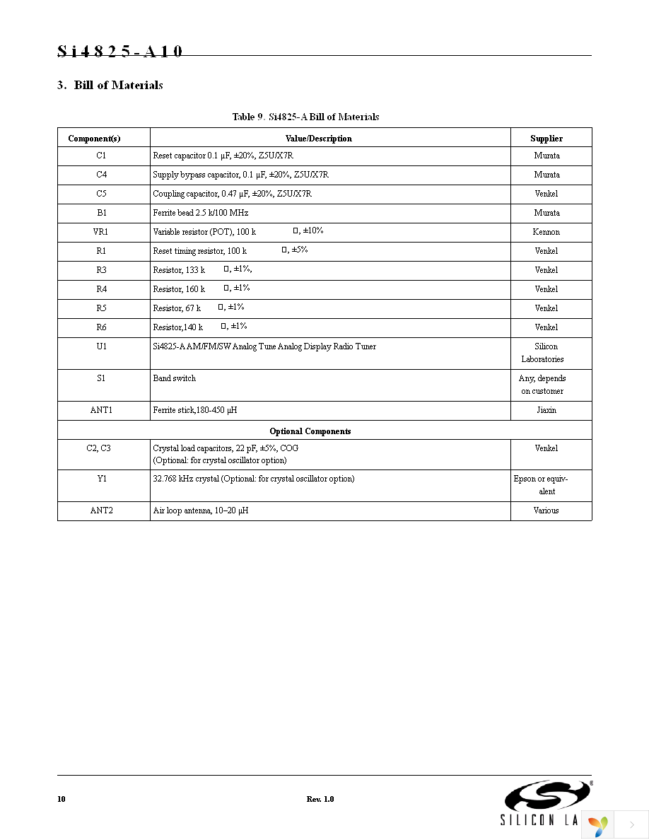 SI4825-DEMO Page 10