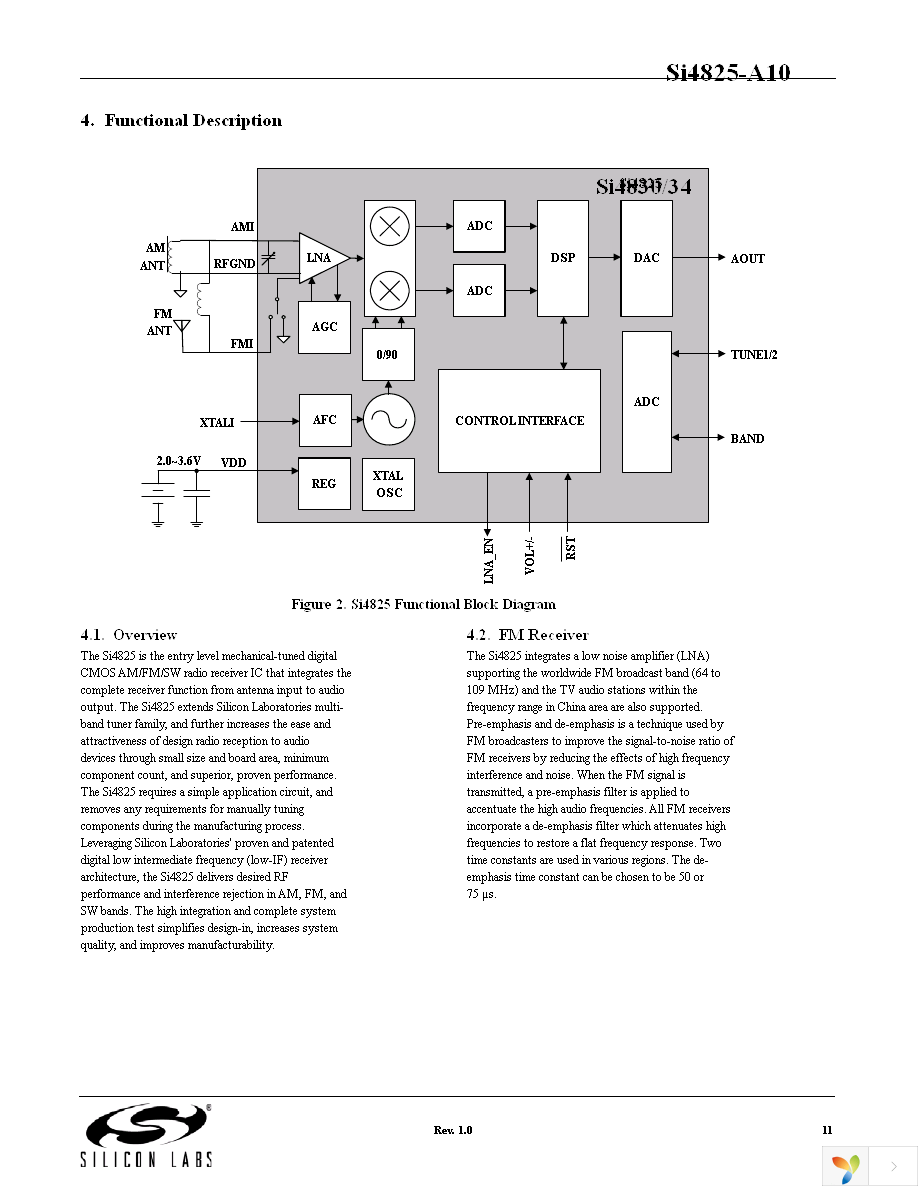 SI4825-DEMO Page 11