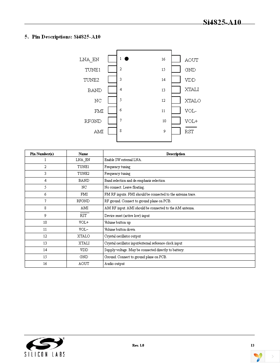 SI4825-DEMO Page 13