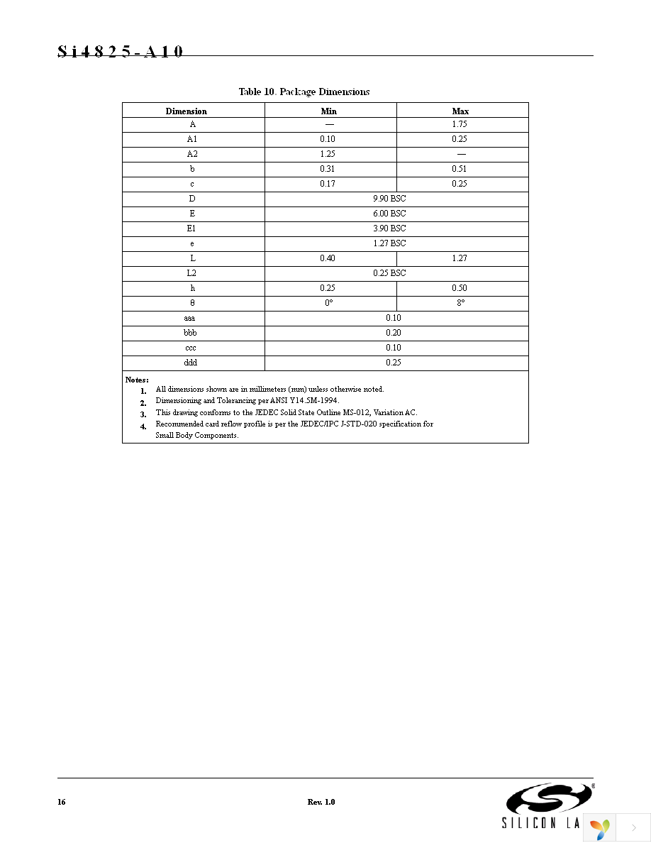 SI4825-DEMO Page 16