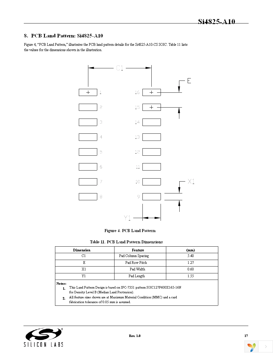 SI4825-DEMO Page 17