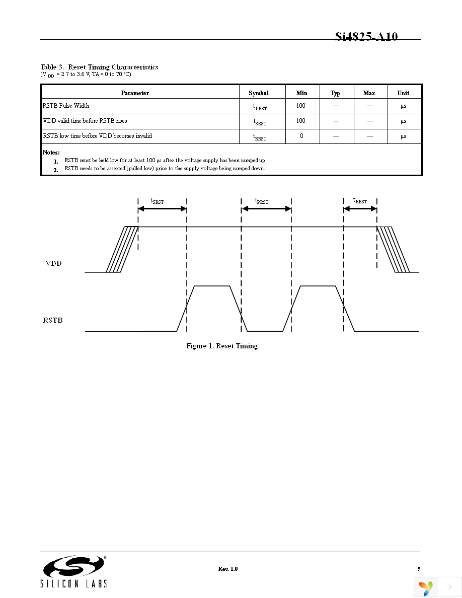 SI4825-DEMO Page 5