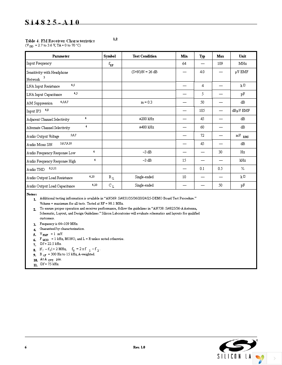 SI4825-DEMO Page 6