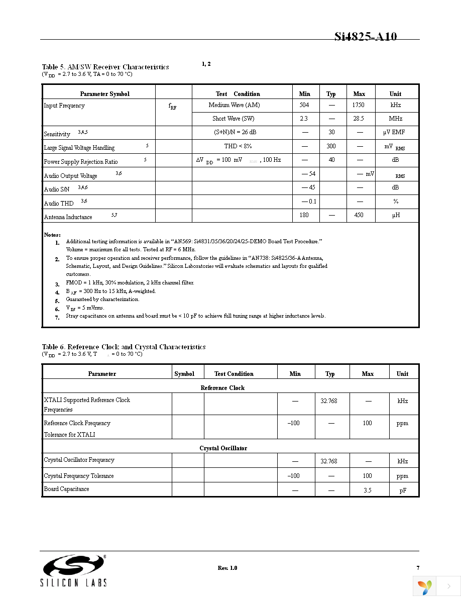 SI4825-DEMO Page 7