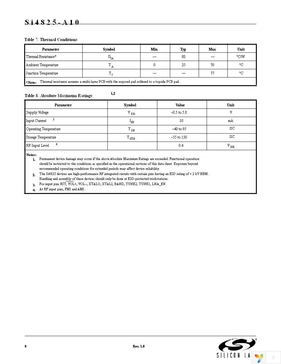 SI4825-DEMO Page 8