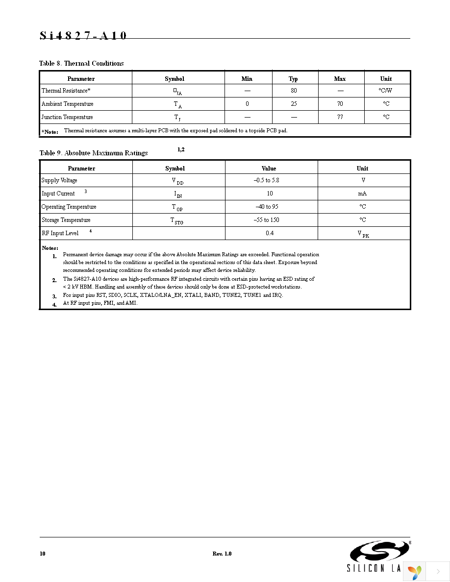 SI4827-DEMO Page 10