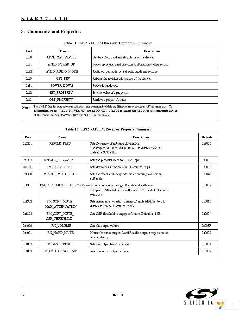 SI4827-DEMO Page 16