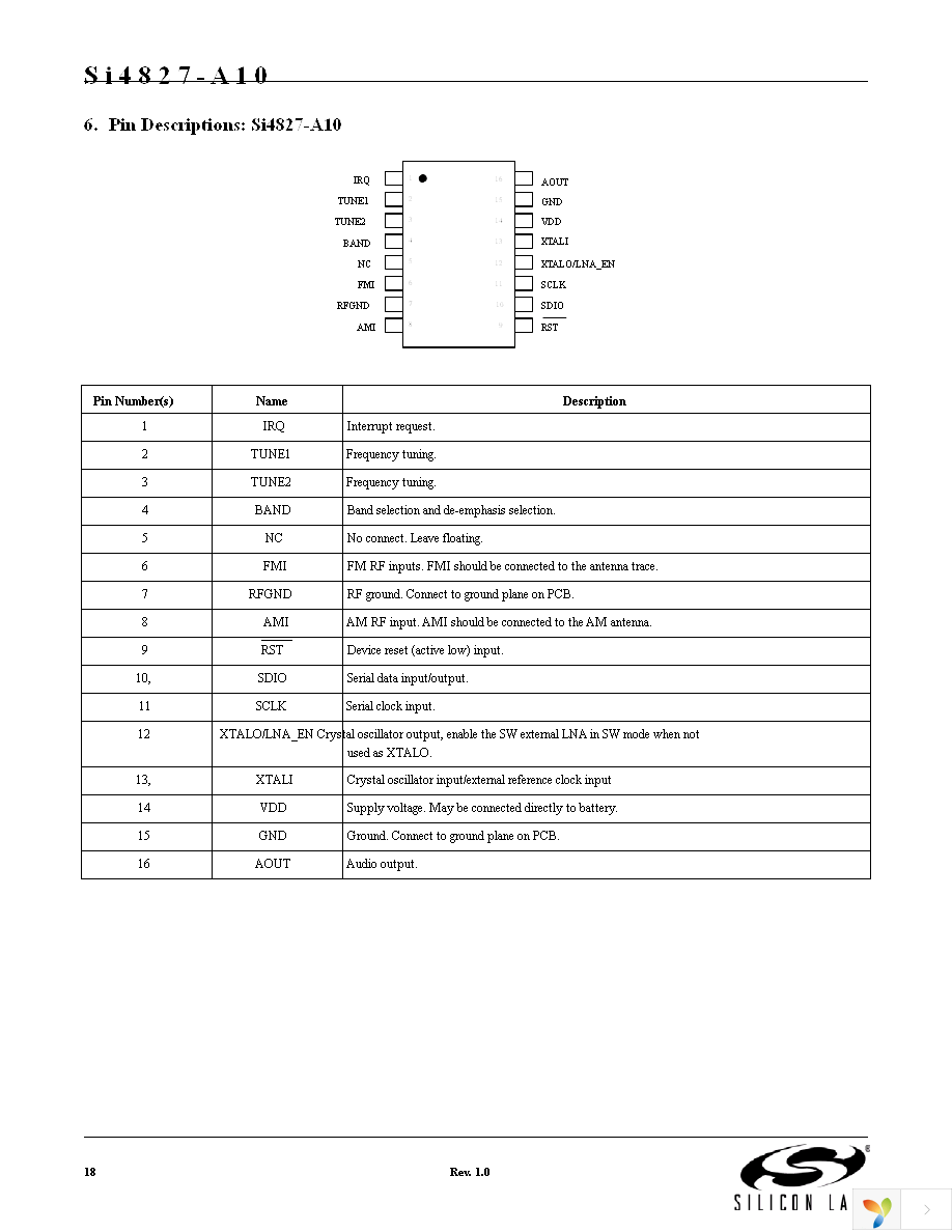 SI4827-DEMO Page 18