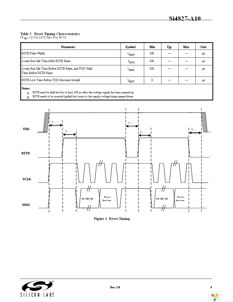 SI4827-DEMO Page 5