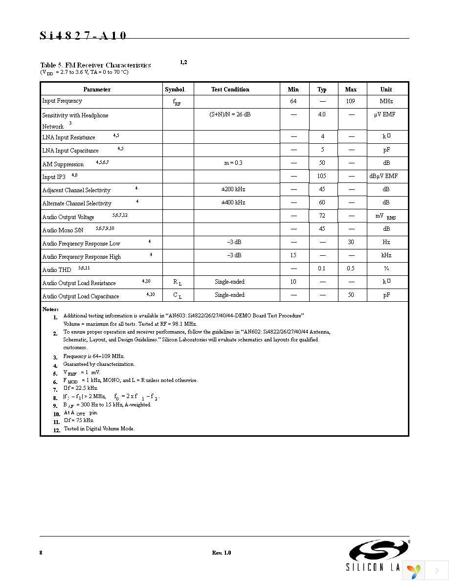 SI4827-DEMO Page 8