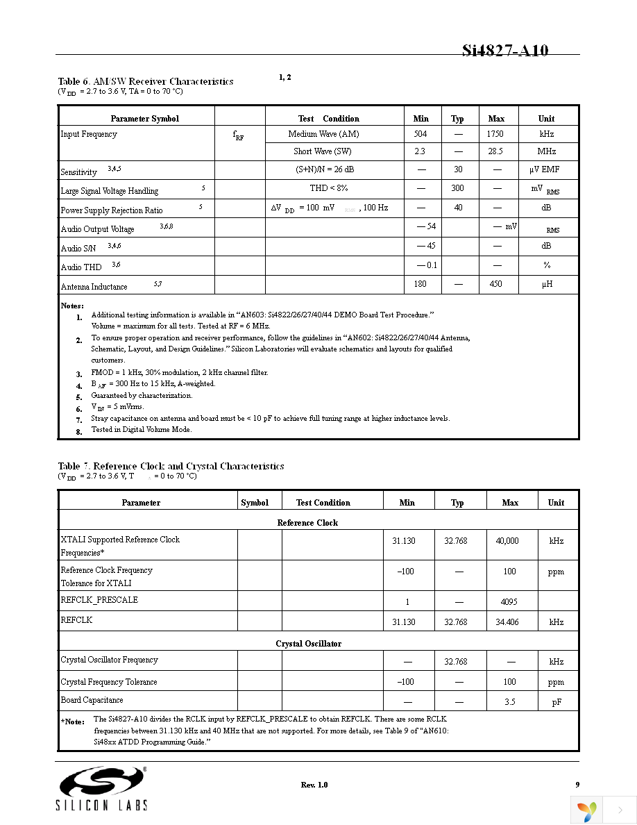 SI4827-DEMO Page 9