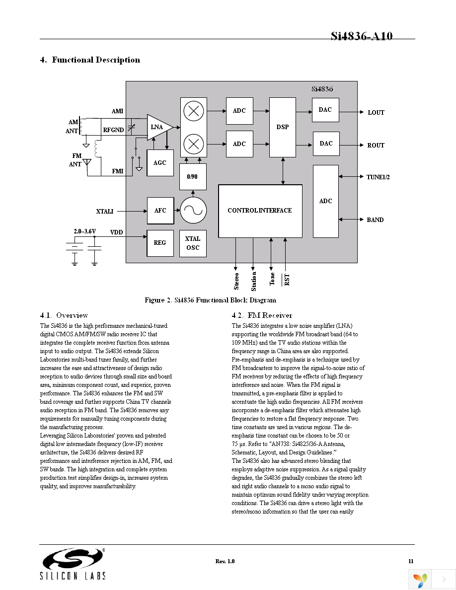 SI4836-DEMO Page 11