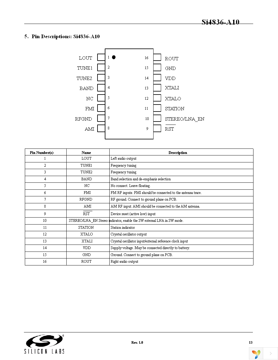 SI4836-DEMO Page 13