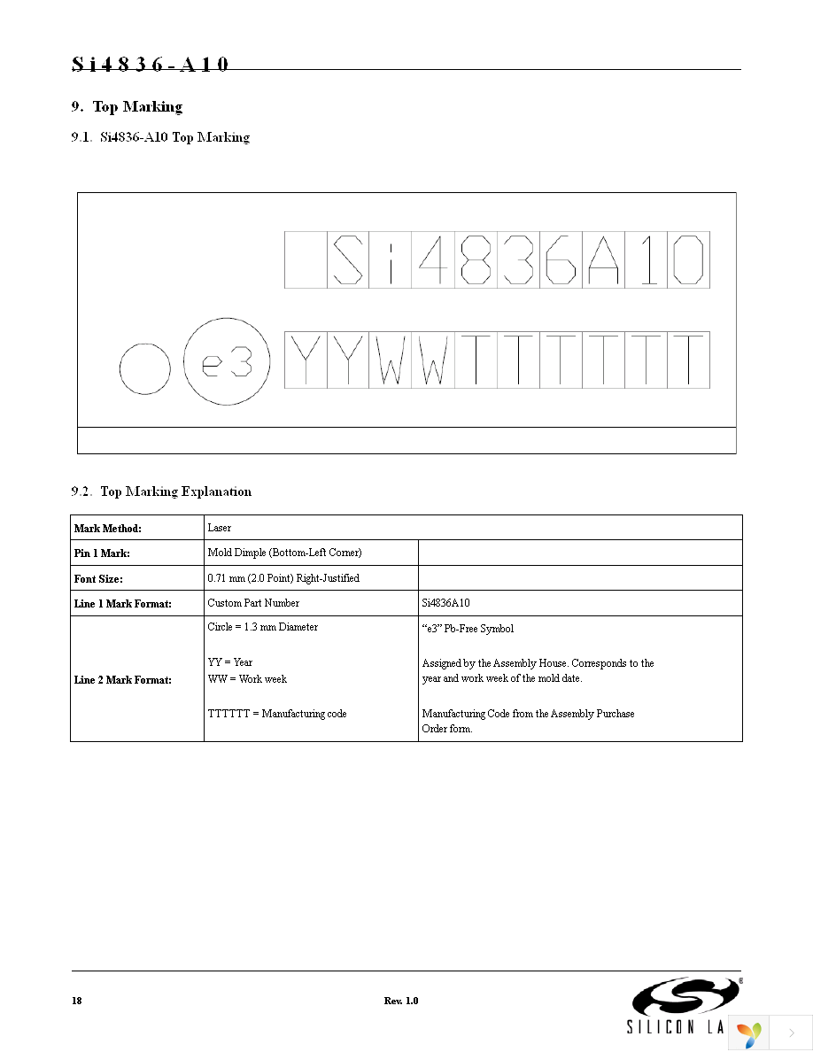 SI4836-DEMO Page 18