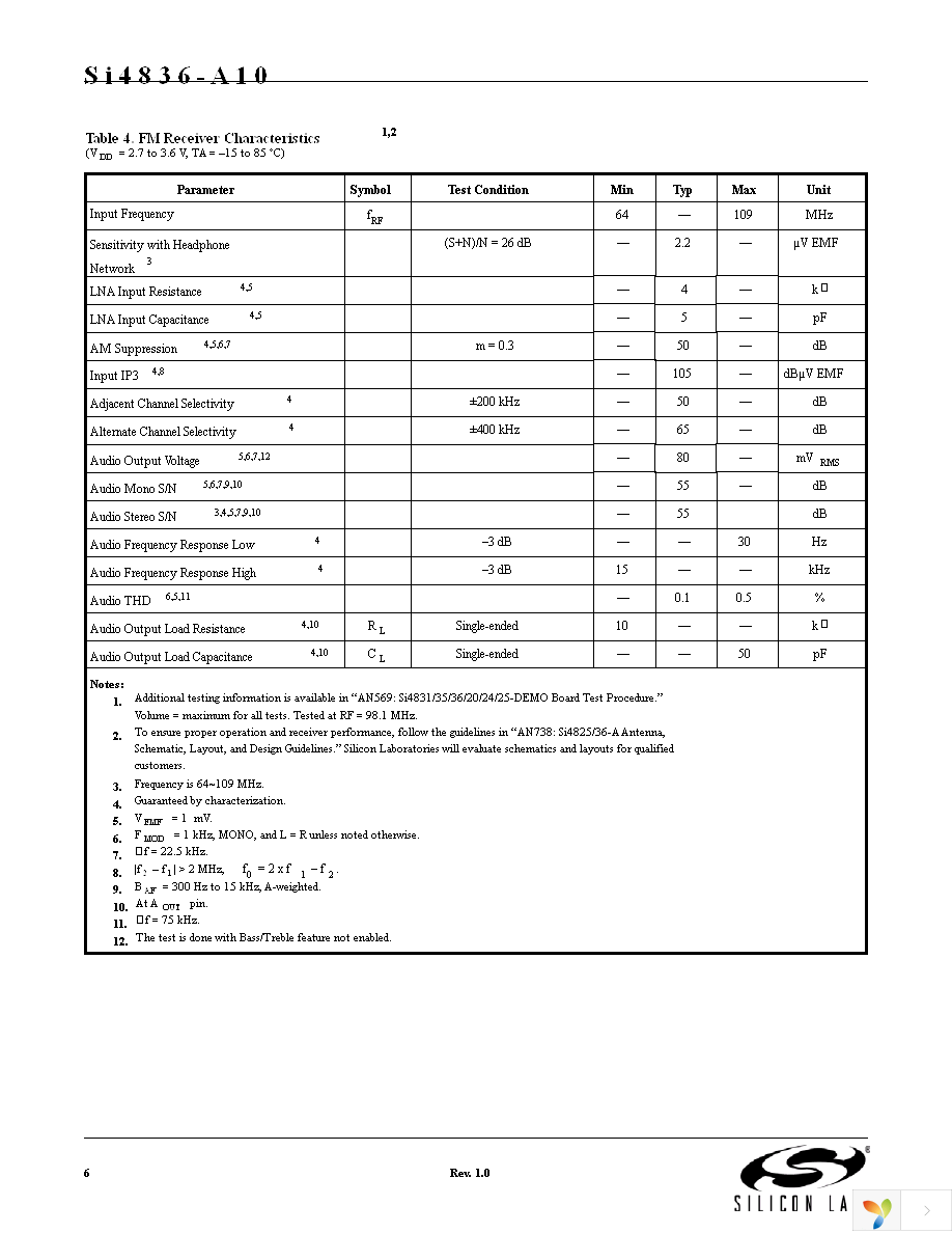 SI4836-DEMO Page 6