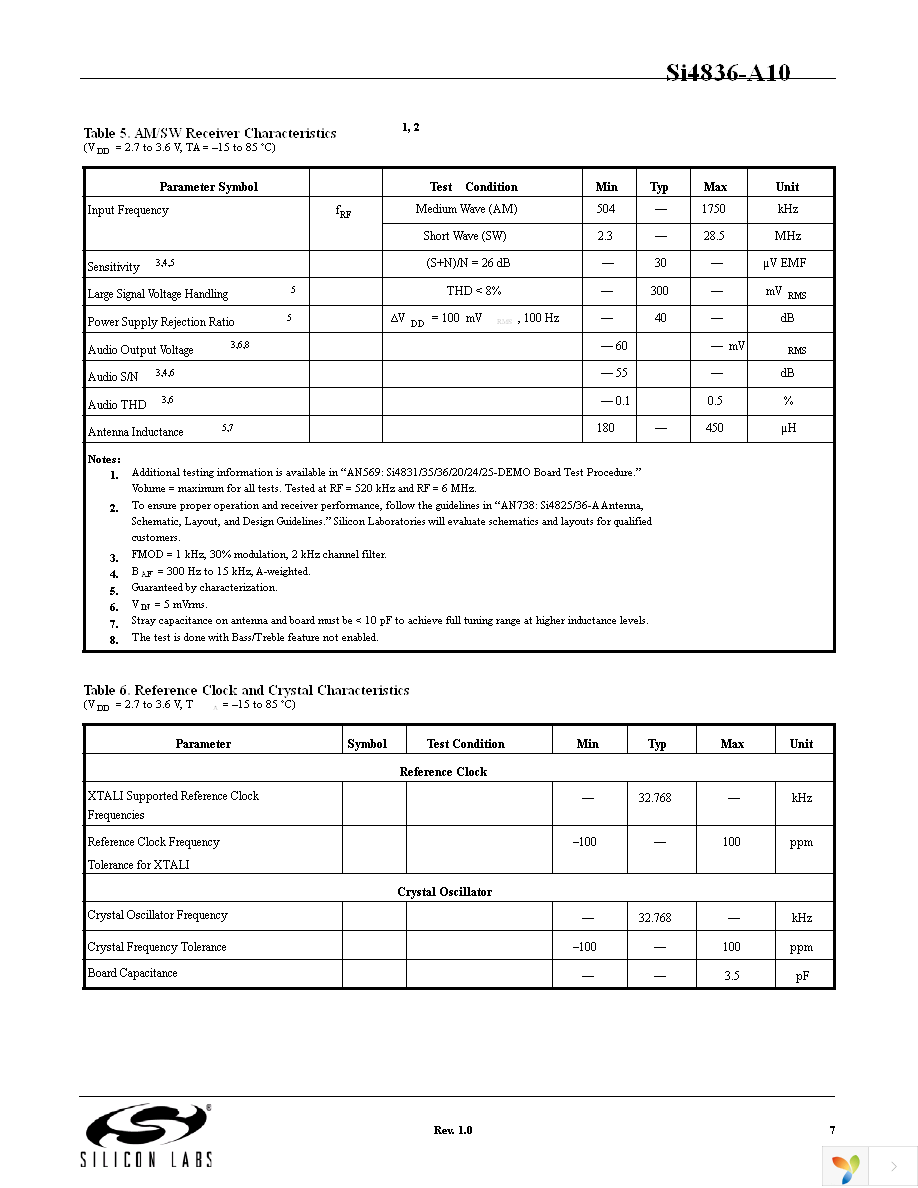 SI4836-DEMO Page 7