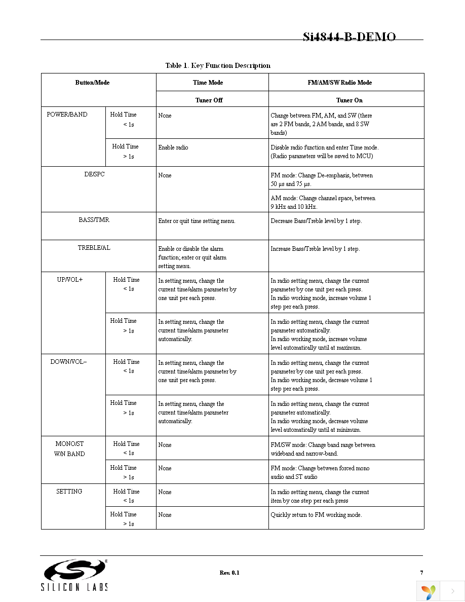 SI4844-B-DEMO Page 7