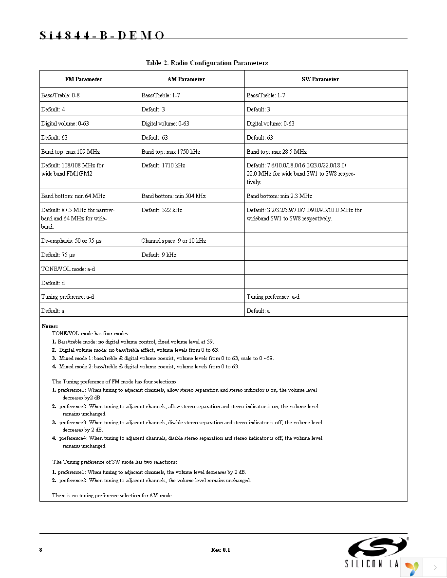 SI4844-B-DEMO Page 8