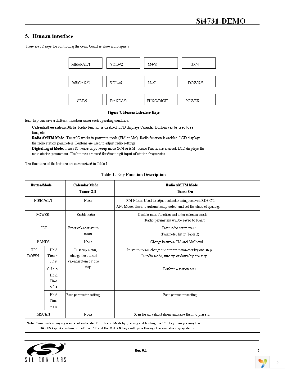 SI4731-DEMO Page 7