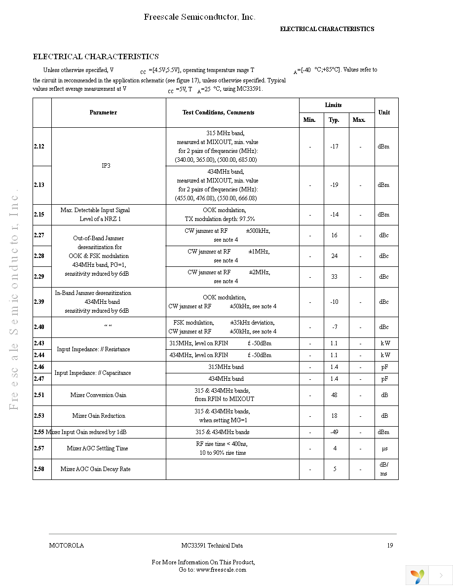 MC33591MOD315EV Page 19