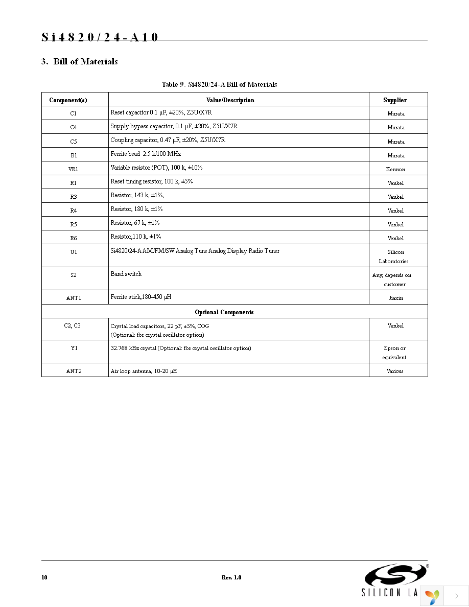 SI4824-DEMO Page 10