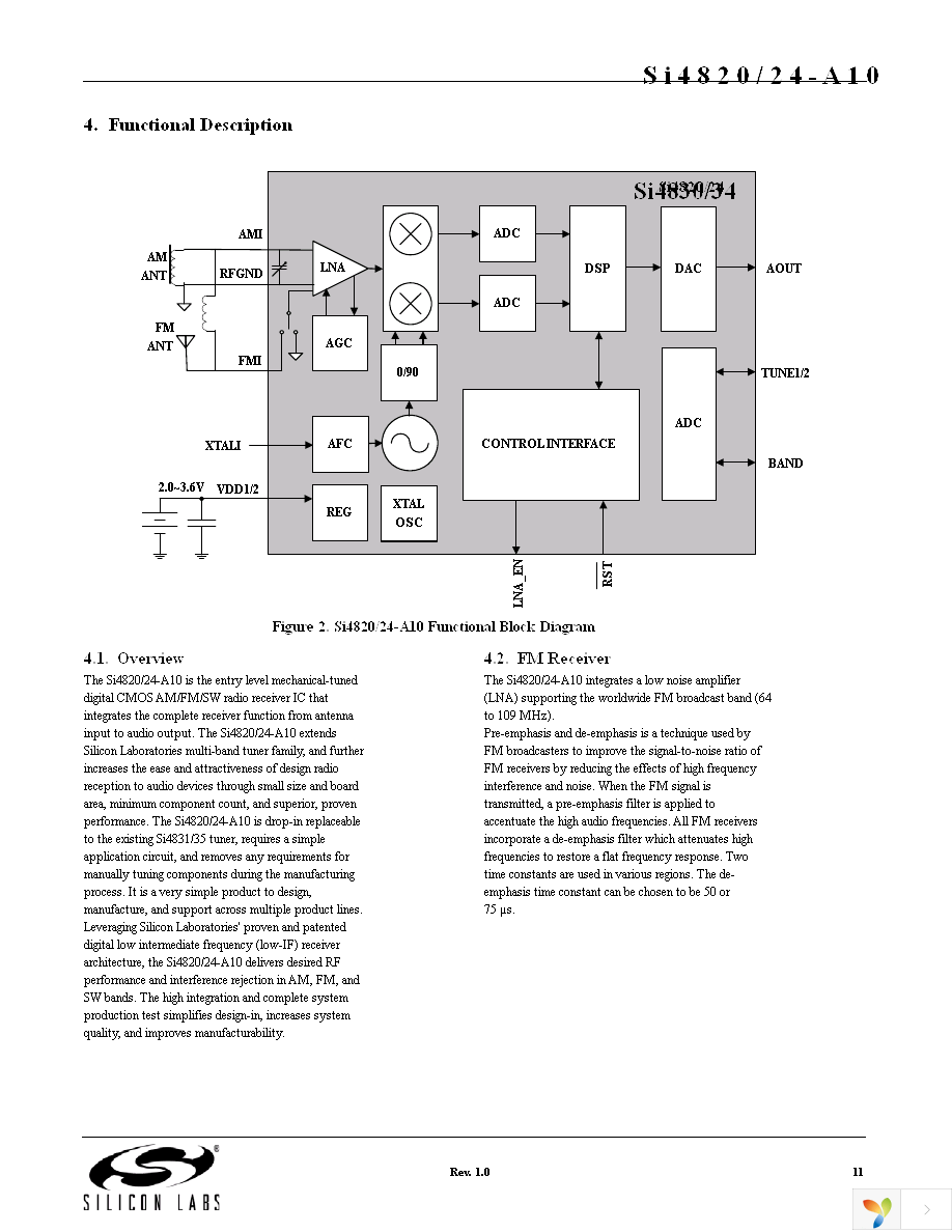 SI4824-DEMO Page 11