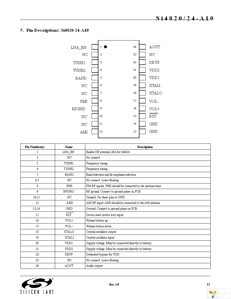 SI4824-DEMO Page 13