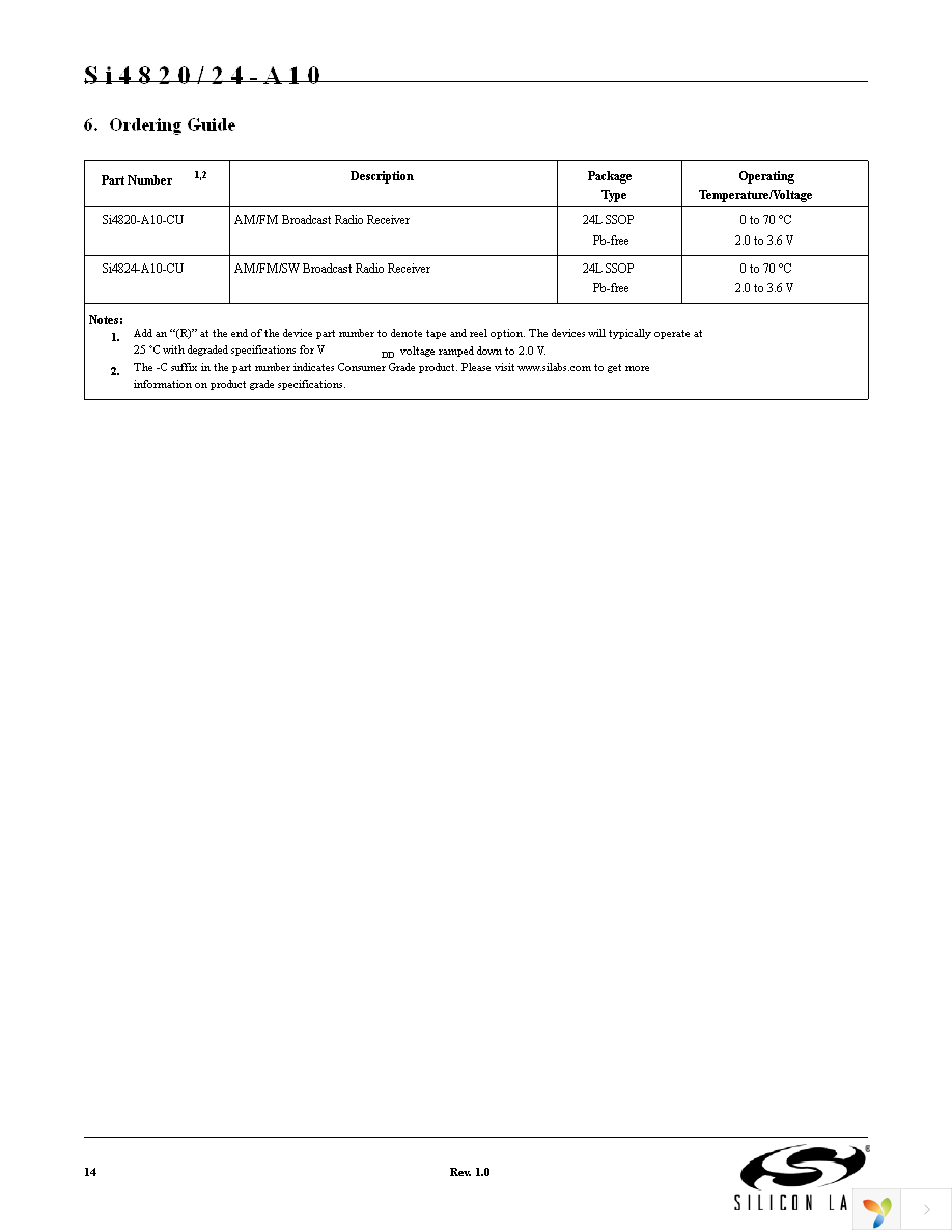 SI4824-DEMO Page 14