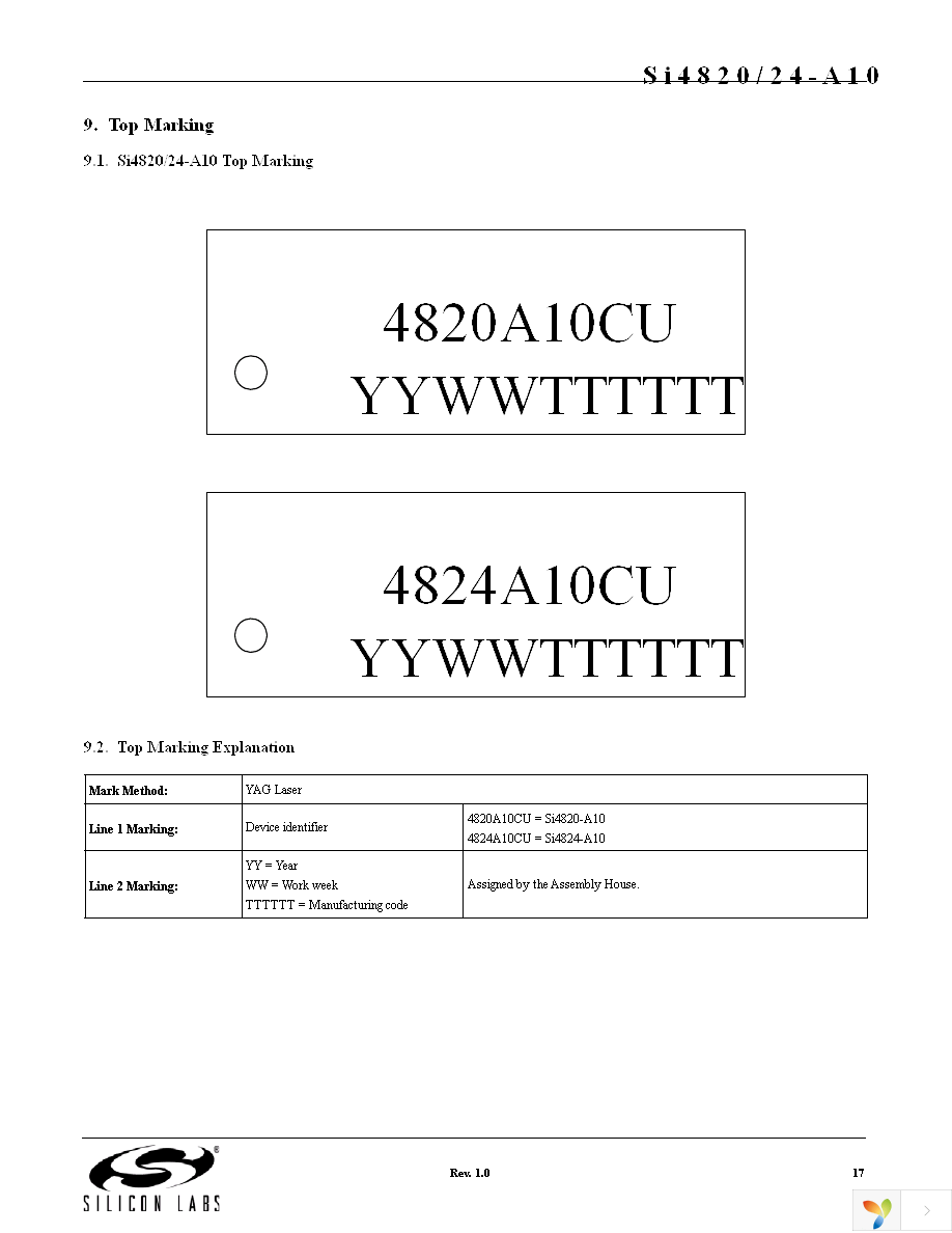 SI4824-DEMO Page 17