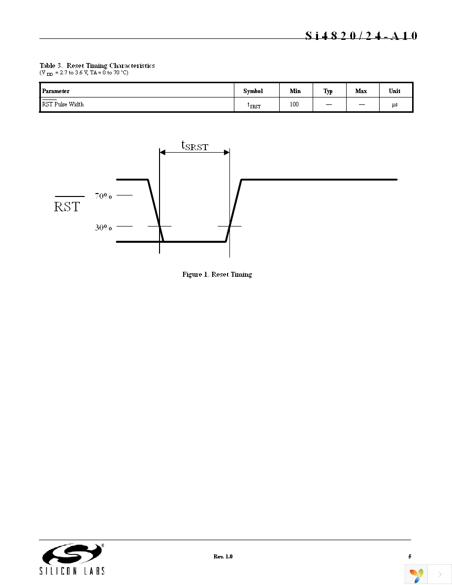 SI4824-DEMO Page 5