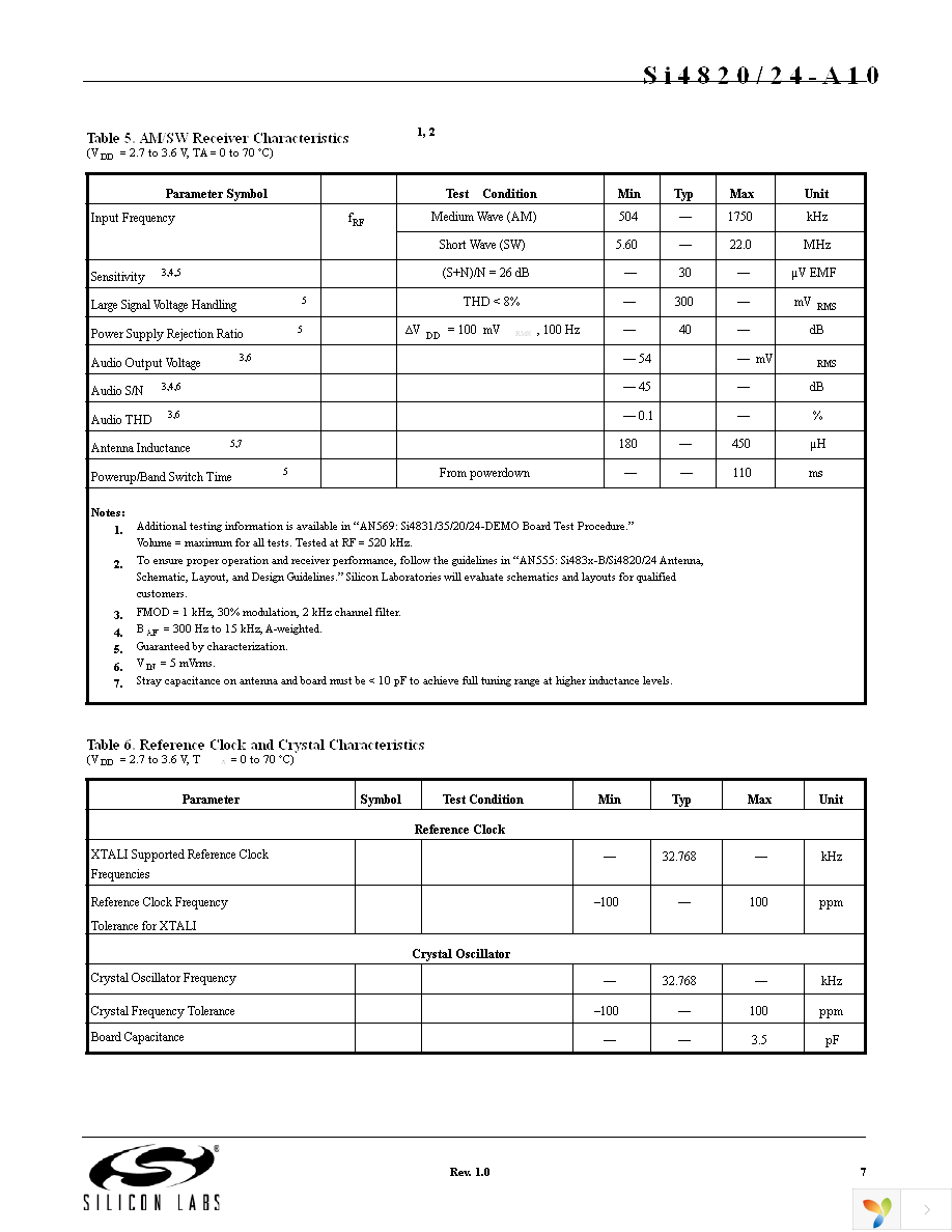 SI4824-DEMO Page 7