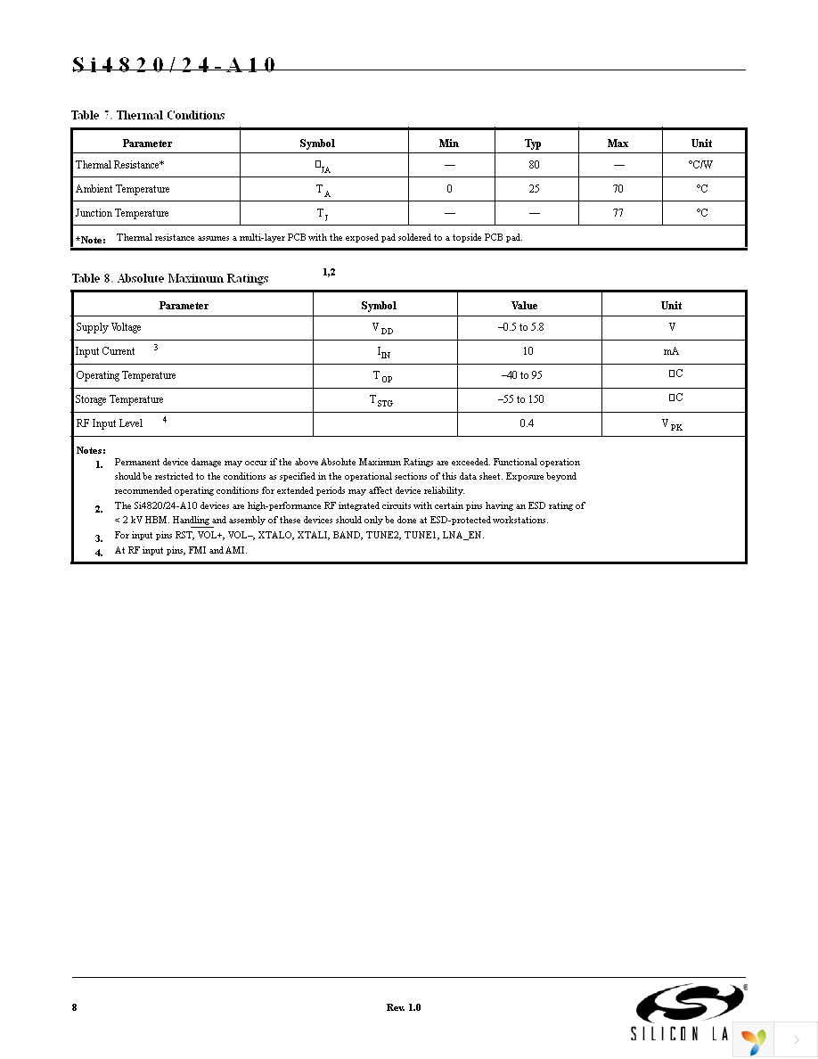 SI4824-DEMO Page 8