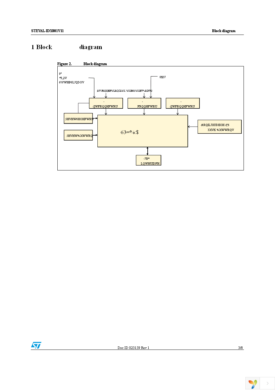 STEVAL-IDX001V11 Page 3
