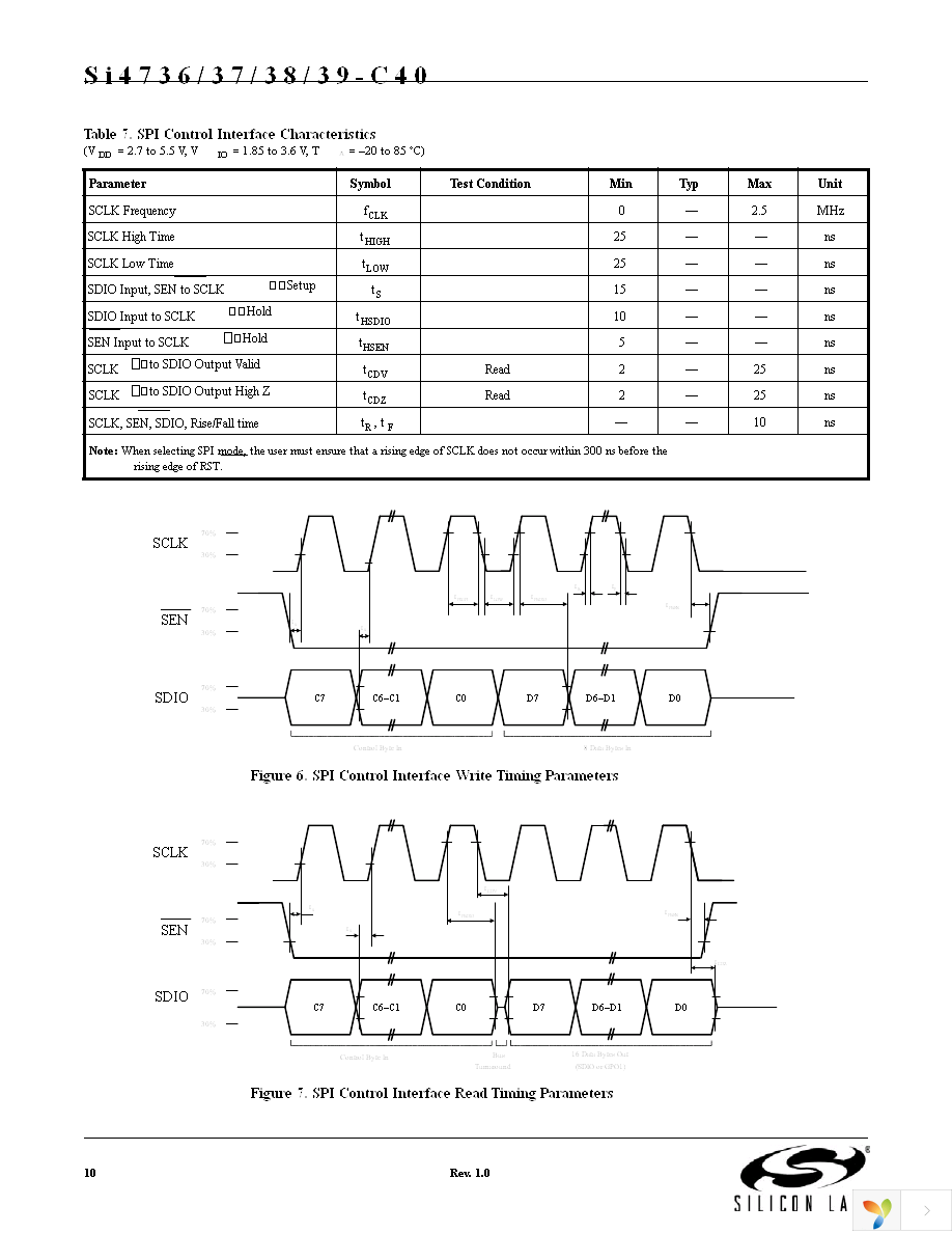 SI4737-C-EVB Page 10