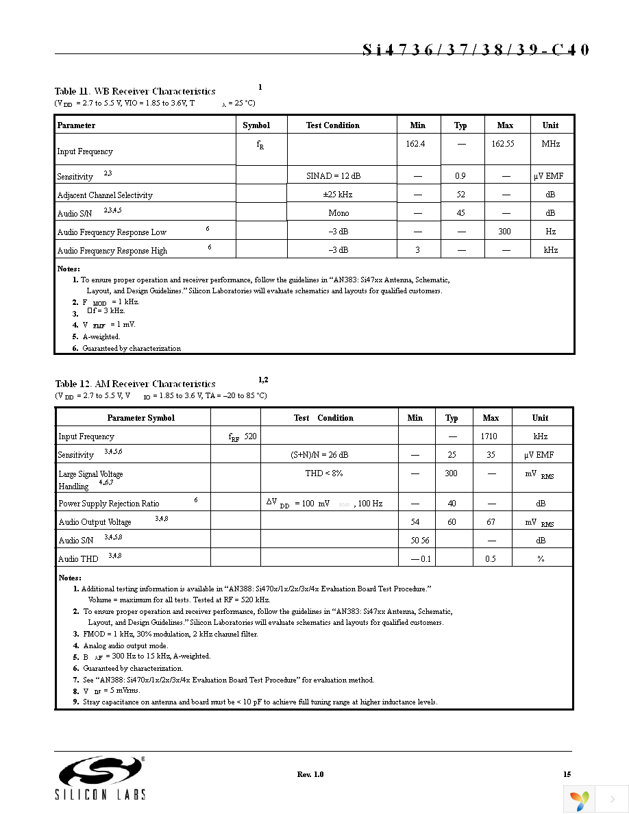 SI4737-C-EVB Page 15