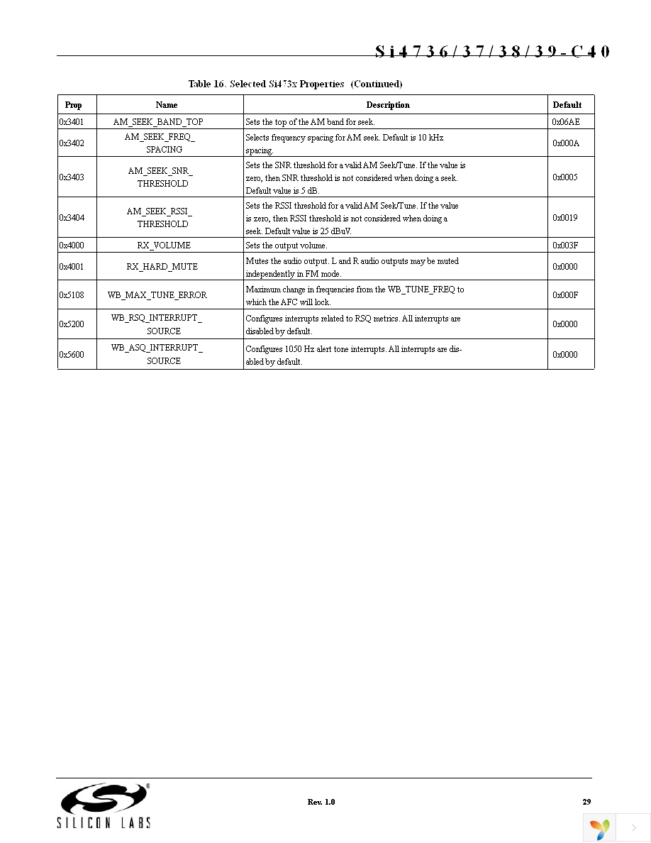 SI4737-C-EVB Page 29