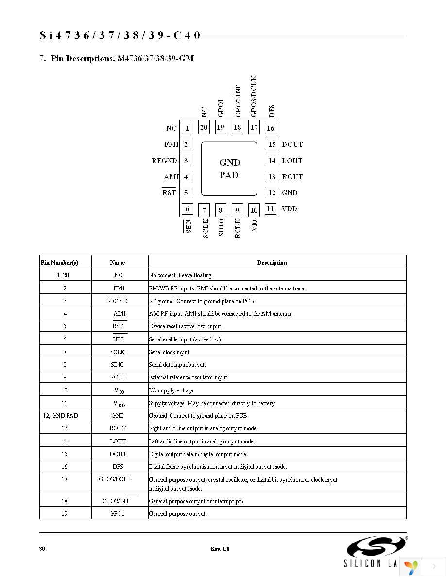 SI4737-C-EVB Page 30