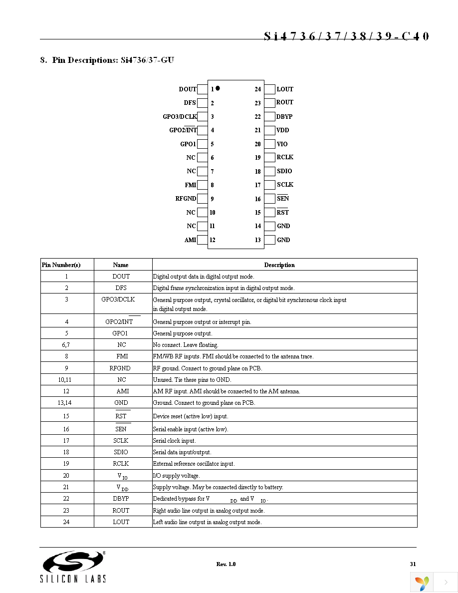 SI4737-C-EVB Page 31