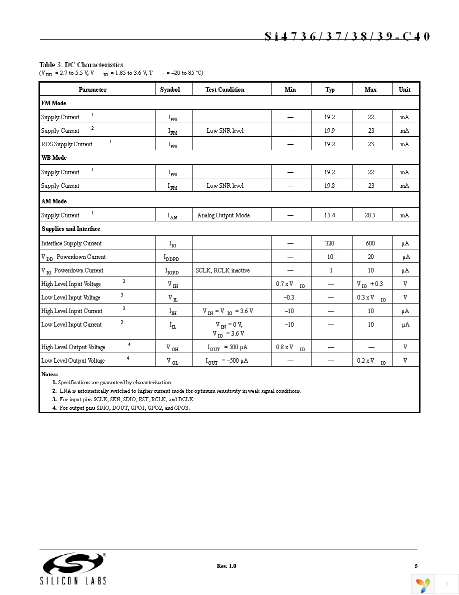 SI4737-C-EVB Page 5