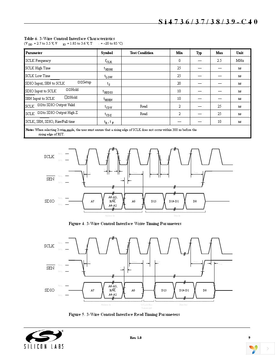 SI4737-C-EVB Page 9