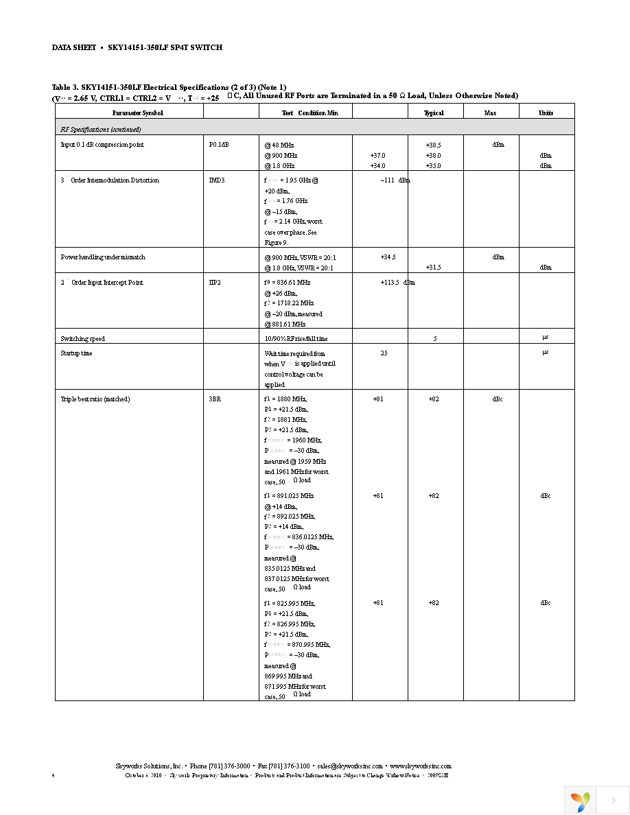 SKY14151-350LF-EVB Page 4