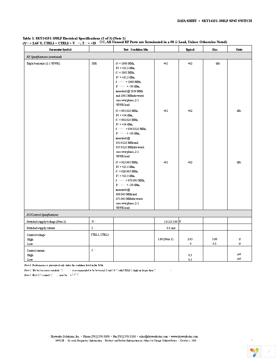 SKY14151-350LF-EVB Page 5