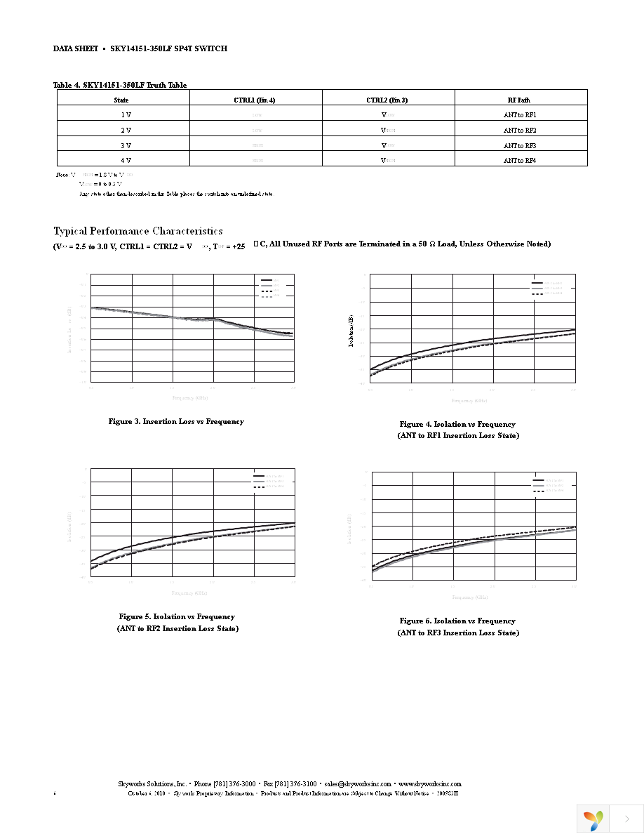 SKY14151-350LF-EVB Page 6