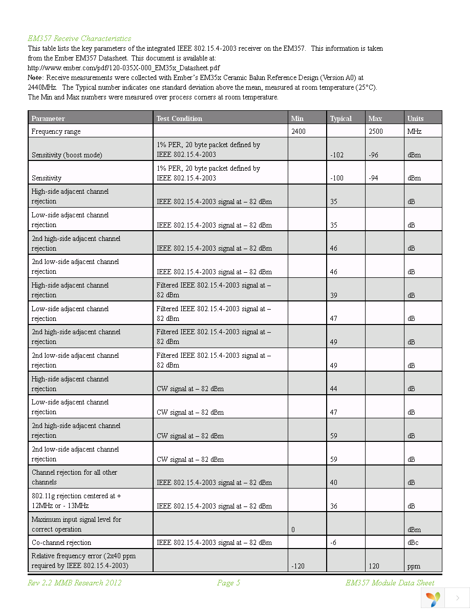 Z357PA21-DEV-P-TC Page 5