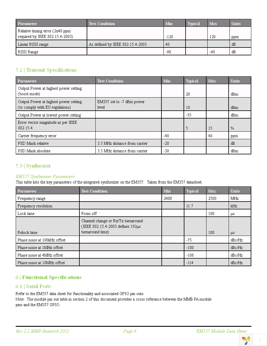 Z357PA21-DEV-P-TC Page 6