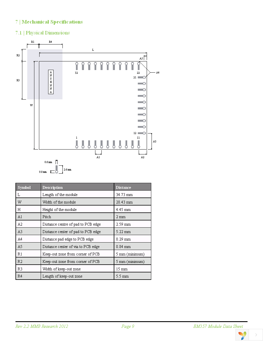 Z357PA21-DEV-P-TC Page 9