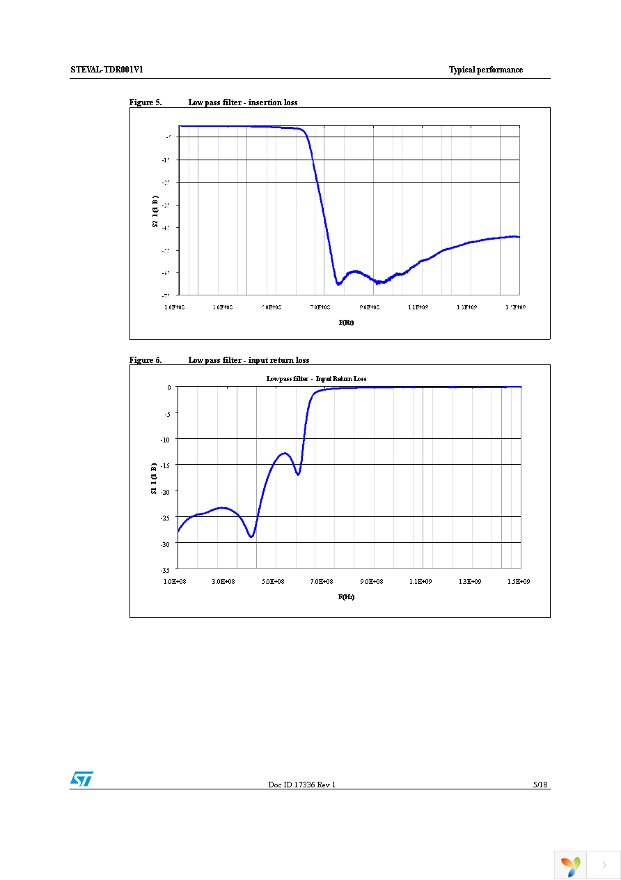 STEVAL-TDR001V1 Page 5