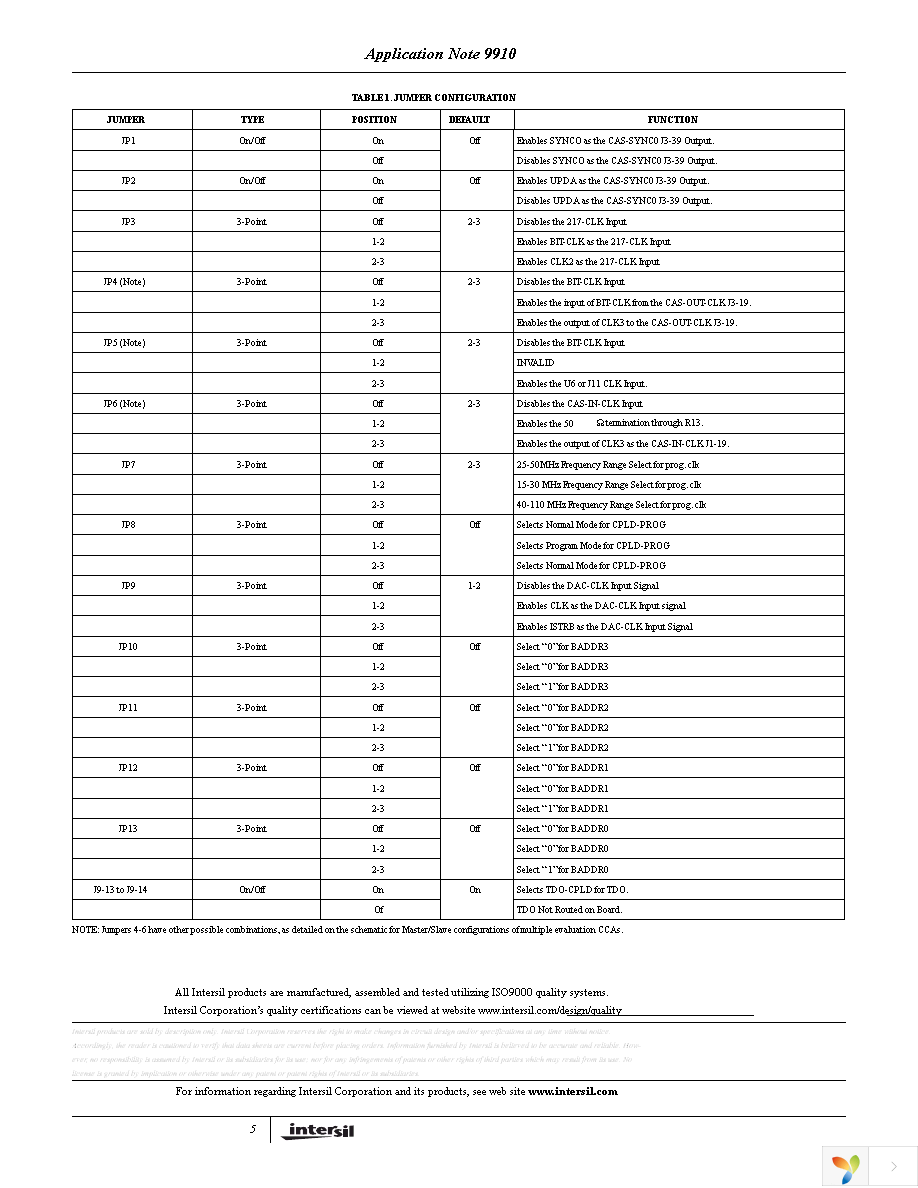 ISL5217EVAL1 Page 5