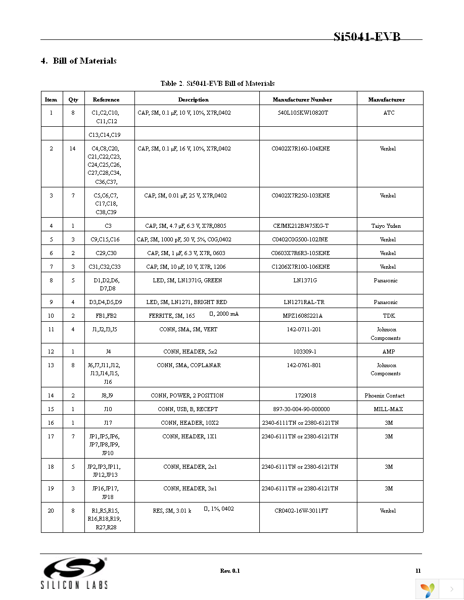 SI5041-EVB Page 11