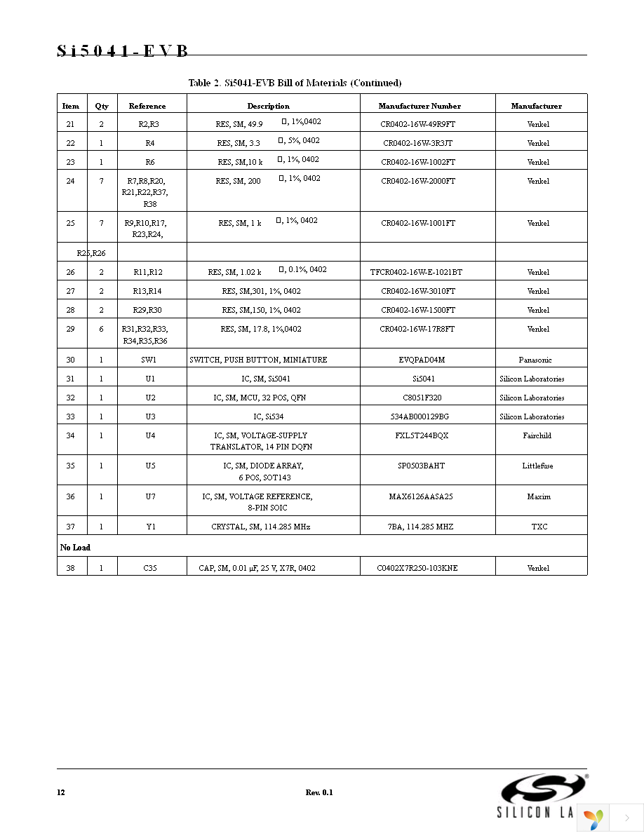 SI5041-EVB Page 12